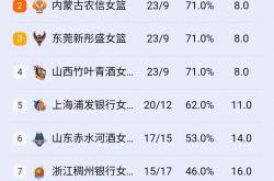 山西队惊险险胜，晋级前景大有望的简单介绍